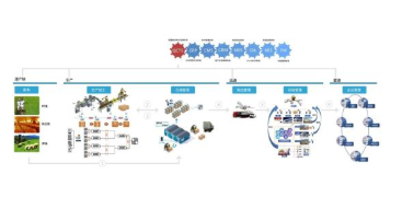 奶粉二維碼追溯系統軟件設計開發解決方案 聚焦網絡與信息安全