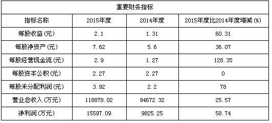 兆易創(chuàng)新8月8日申購寶典 技術(shù)推廣助力頂格申購獲配10簽